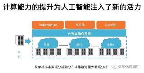 面向場景，智啟未來 企業擁抱人工智能應用的務實路徑