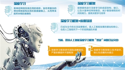 搶占人工智能戰(zhàn)略制高點 驅(qū)動未來發(fā)展的核心引擎