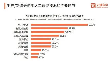不是我選擇了AI工程師，是人工智能選擇了我 大數據時代下的職業機遇